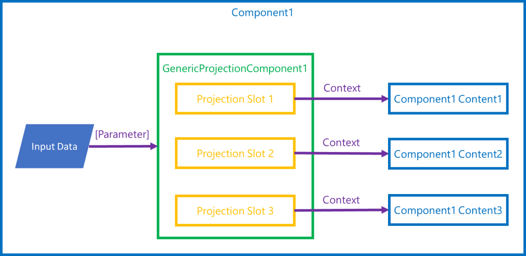 data-flow.png
